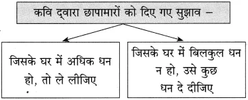 Maharashtra Board Class 10 Hindi Solutions Chapter 4 छापा 21