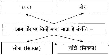 Maharashtra Board Class 10 Hindi Solutions Chapter 3 श्रम साधना 13