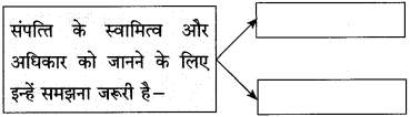 Maharashtra Board Class 10 Hindi Solutions Chapter 3 श्रम साधना 8