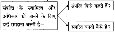 Maharashtra Board Class 10 Hindi Solutions Chapter 3 श्रम साधना 14