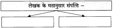Maharashtra Board Class 10 Hindi Solutions Chapter 3 श्रम साधना 9