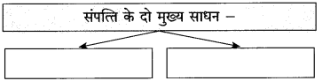 Maharashtra Board Class 10 Hindi Solutions Chapter 3 श्रम साधना 10