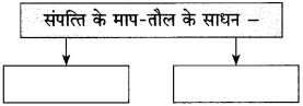 Maharashtra Board Class 10 Hindi Solutions Chapter 3 श्रम साधना 12