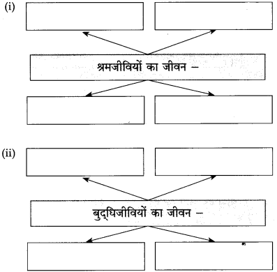 Maharashtra Board Class 10 Hindi Solutions Chapter 3 श्रम साधना 16