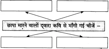 Maharashtra Board Class 10 Hindi Solutions Chapter 4 छापा 6
