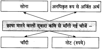 Maharashtra Board Class 10 Hindi Solutions Chapter 4 छापा 8