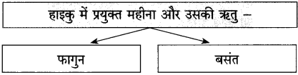 Maharashtra Board Class 10 Hindi Solutions Chapter 4 मन 3