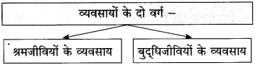 Maharashtra Board Class 10 Hindi Solutions Chapter 3 श्रम साधना 20