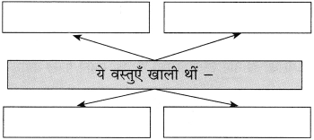 Maharashtra Board Class 10 Hindi Solutions Chapter 4 छापा 10