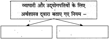 Maharashtra Board Class 10 Hindi Solutions Chapter 3 श्रम साधना 22