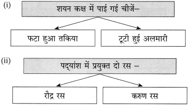 Maharashtra Board Class 10 Hindi Solutions Chapter 4 छापा 15