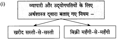 Maharashtra Board Class 10 Hindi Solutions Chapter 3 श्रम साधना 24