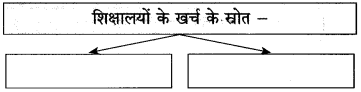 Maharashtra Board Class 10 Hindi Solutions Chapter 3 श्रम साधना 25