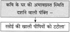 Maharashtra Board Class 10 Hindi Solutions Chapter 4 छापा 17