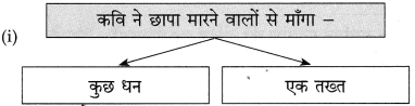 Maharashtra Board Class 10 Hindi Solutions Chapter 4 छापा 20