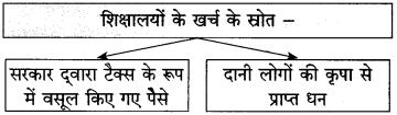 Maharashtra Board Class 10 Hindi Solutions Chapter 3 श्रम साधना 28