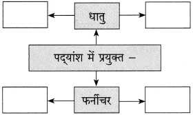 Maharashtra Board Class 10 Hindi Solutions Chapter 4 छापा 19