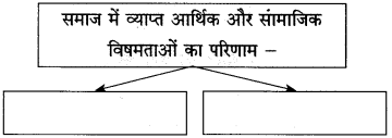 Maharashtra Board Class 10 Hindi Solutions Chapter 3 श्रम साधना 32