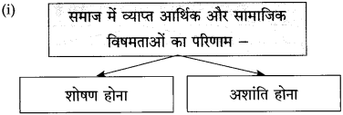 Maharashtra Board Class 10 Hindi Solutions Chapter 3 श्रम साधना 34