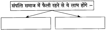 Maharashtra Board Class 10 Hindi Solutions Chapter 3 श्रम साधना 40