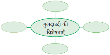Maharashtra Board Class 10 Hindi Solutions Chapter 7 महिला आश्रम 18