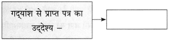 Maharashtra Board Class 10 Hindi Solutions Chapter 7 महिला आश्रम 11