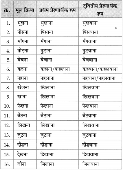 Maharashtra Board Class 10 Hindi Solutions Chapter 10 बूढ़ी काकी 31