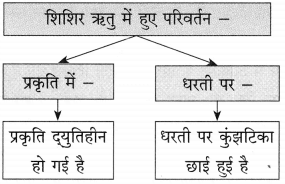 Maharashtra Board Class 10 Hindi Solutions Chapter 11 समता की ओर 4