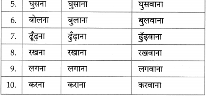 Maharashtra Board Class 10 Hindi Solutions Chapter 10 बूढ़ी काकी 33