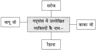 Maharashtra Board Class 10 Hindi Solutions Chapter 7 महिला आश्रम 17