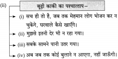 Maharashtra Board Class 10 Hindi Solutions Chapter 10 बूढ़ी काकी 19