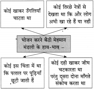Maharashtra Board Class 10 Hindi Solutions Chapter 10 बूढ़ी काकी 23