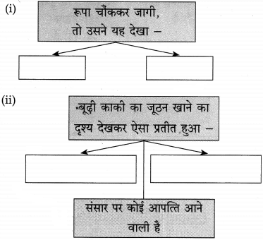 Maharashtra Board Class 10 Hindi Solutions Chapter 10 बूढ़ी काकी 25