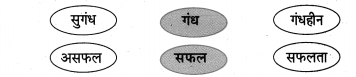 Maharashtra Board Class 10 Hindi Solutions Chapter 1 सोंधी सुगंध 5