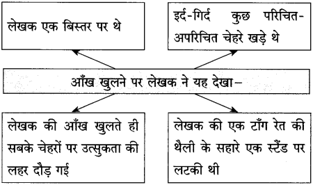Maharashtra Board Class 10 Hindi Solutions Chapter 3 वाह रे! हमदर्द 9