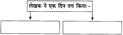 Maharashtra Board Class 10 Hindi Solutions Chapter 3 वाह रे! हमदर्द 18