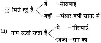 Maharashtra Board Class 10 Hindi Solutions Chapter 6 गिरिधर नागर 10