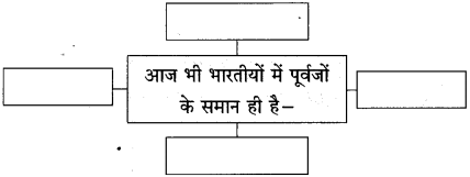 Maharashtra Board Class 10 Hindi Solutions Chapter 1 भारत महिमा 8