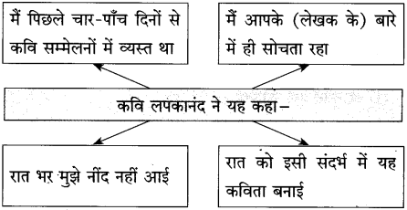 Maharashtra Board Class 10 Hindi Solutions Chapter 3 वाह रे! हमदर्द 33