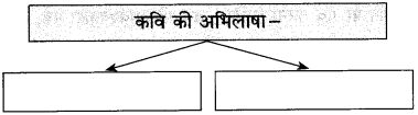 Maharashtra Board Class 10 Hindi Solutions Chapter 1 भारत महिमा 9