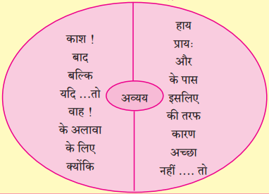 Maharashtra Board Class 10 Hindi Solutions Chapter 9 रीढ़ की हड्डी 20
