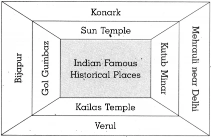 Maharashtra Board Class 10 History Solutions Chapter 4 History of Indian Arts 13