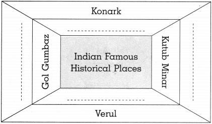 Maharashtra Board Class 10 History Solutions Chapter 4 History of Indian Arts 14