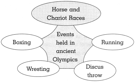 Maharashtra Board Class 10 History Solutions Chapter 7 Sports and History 4