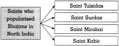 Maharashtra Board Class 10 History Solutions Chapter 6 Entertainment and History 8
