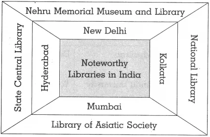 Maharashtra Board Class 10 History Solutions Chapter 9 Heritage Management 9
