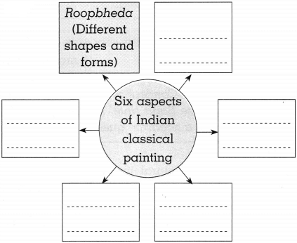 Maharashtra Board Class 10 History Solutions Chapter 4 History of Indian Arts 5