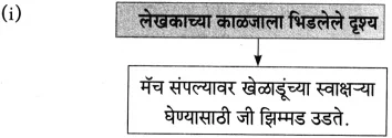 Maharashtra Board Class 10 Marathi Aksharbharati Solutions Chapter 14 बीज पेरले गेले 10