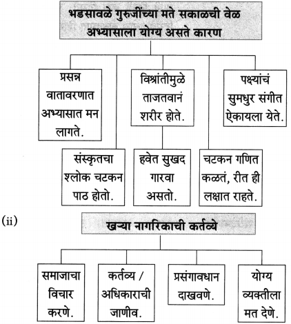 Maharashtra Board Class 10 Marathi Aksharbharati Solutions Chapter 15 खरा नागरिक 19