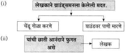 Maharashtra Board Class 10 Marathi Aksharbharati Solutions Chapter 14 बीज पेरले गेले 6